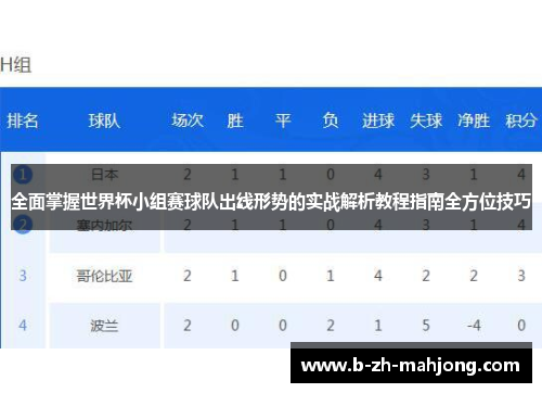 全面掌握世界杯小组赛球队出线形势的实战解析教程指南全方位技巧