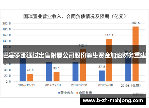 巴塞罗那通过出售附属公司股份筹集资金加速财务重建