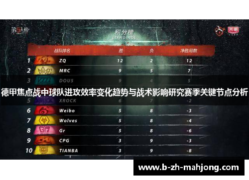 德甲焦点战中球队进攻效率变化趋势与战术影响研究赛季关键节点分析