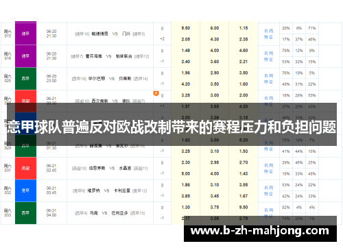 意甲球队普遍反对欧战改制带来的赛程压力和负担问题