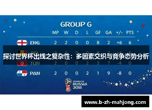 探讨世界杯出线之复杂性：多因素交织与竞争态势分析