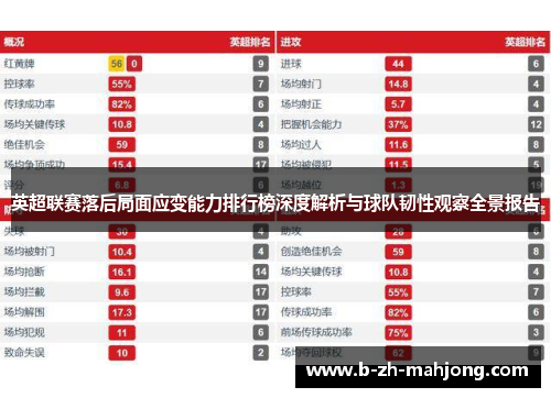 英超联赛落后局面应变能力排行榜深度解析与球队韧性观察全景报告